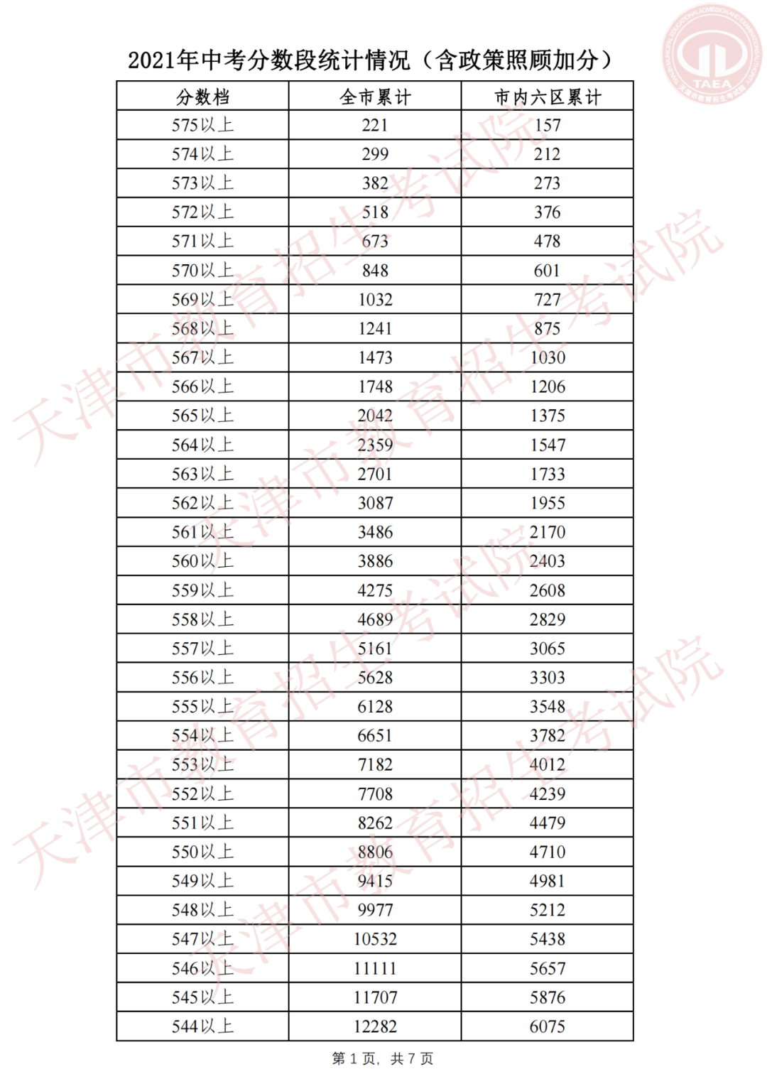 中考查询成绩_天津中考成绩查询_湛江中考查询成绩网站