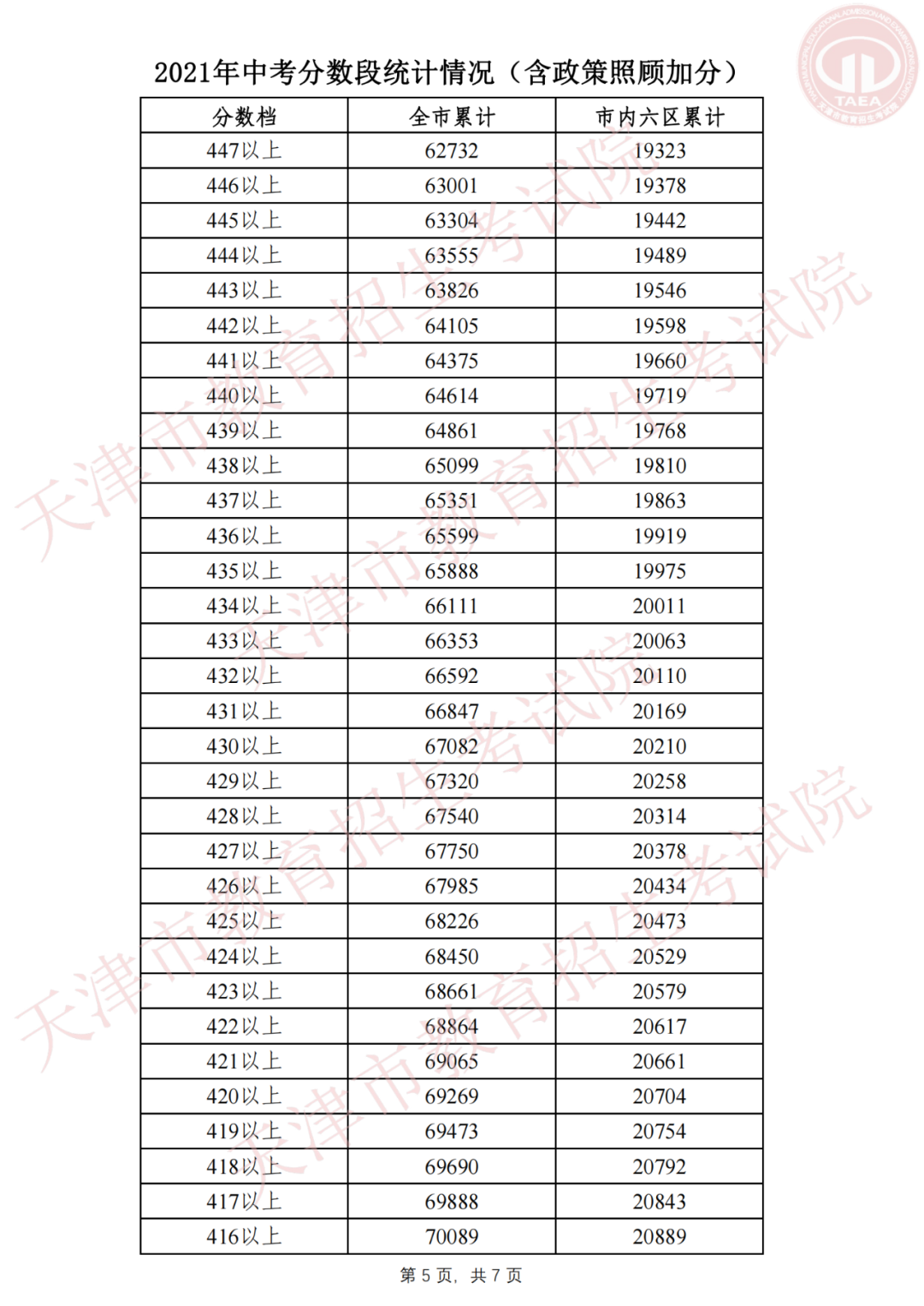 天津中考成绩查询_湛江中考查询成绩网站_中考查询成绩