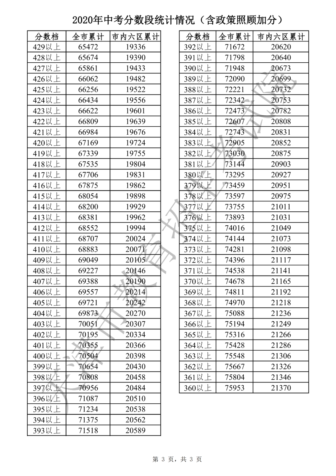 天津中考成绩查询_长春中考查询成绩网址_中考查询成绩网址