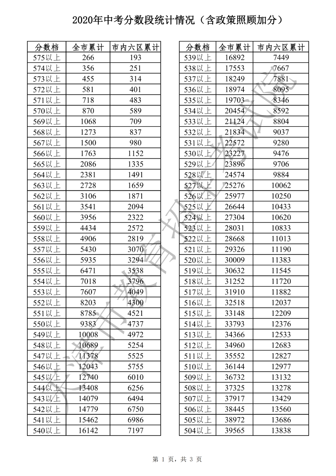 长春中考查询成绩网址_中考查询成绩网址_天津中考成绩查询