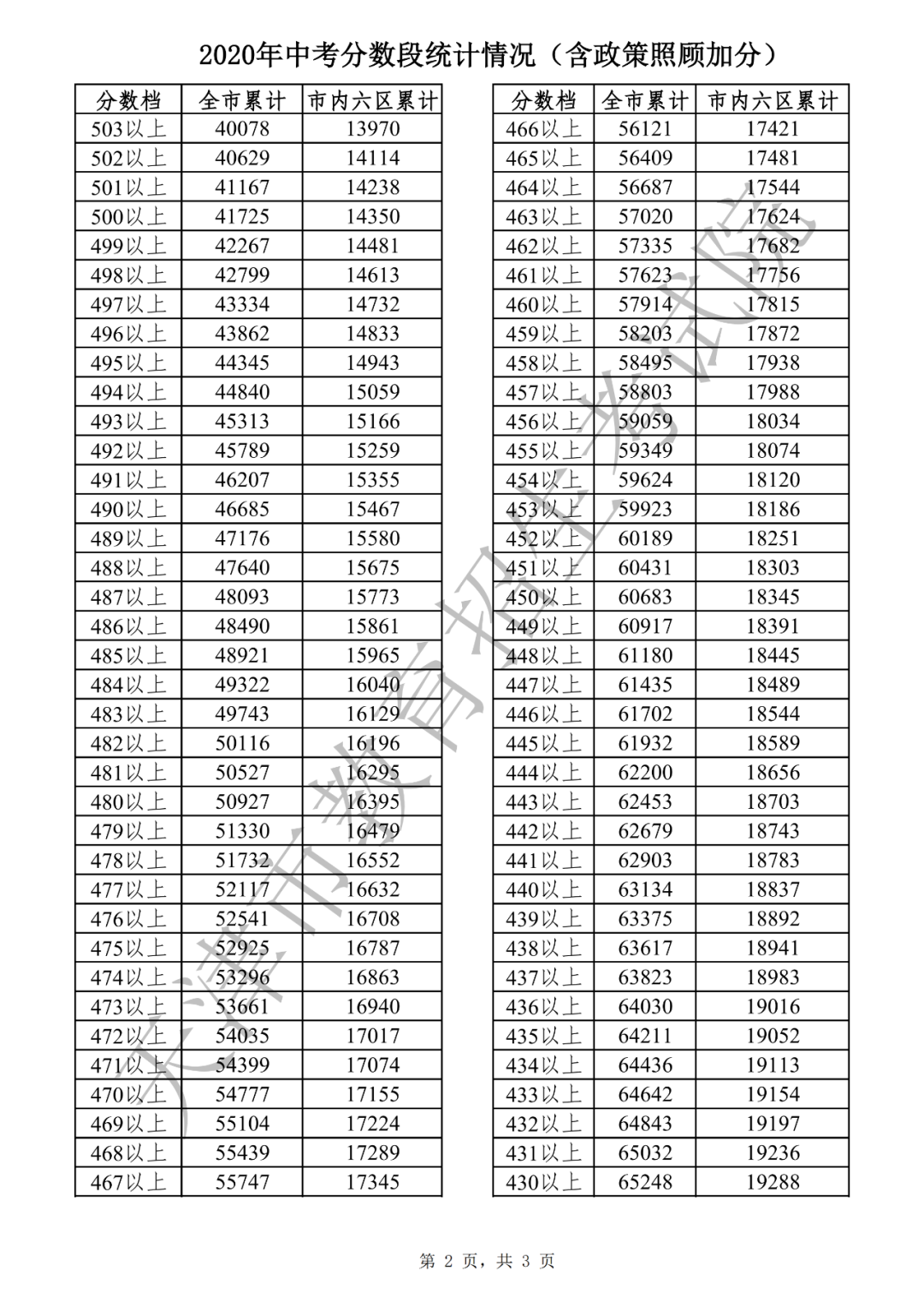 中考查询成绩网址_长春中考查询成绩网址_天津中考成绩查询