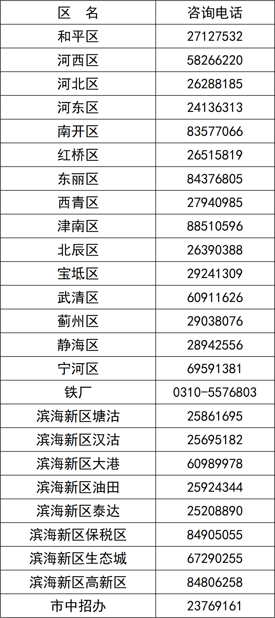 天津中考成绩查询_中考查询成绩网址_长春中考查询成绩网址