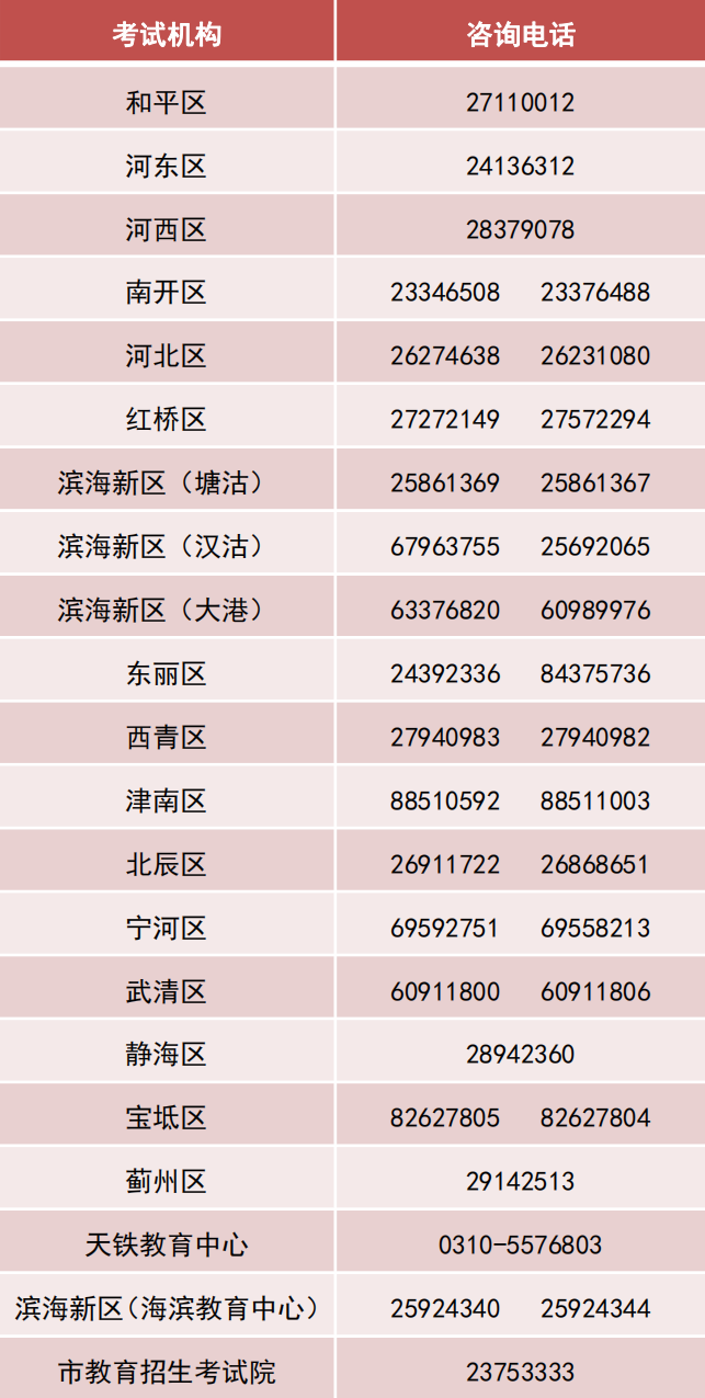 天津20201本分数线_天津一本分数线_天津本科线2020