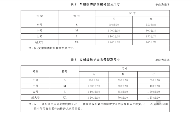 X射线防护服国家标准
