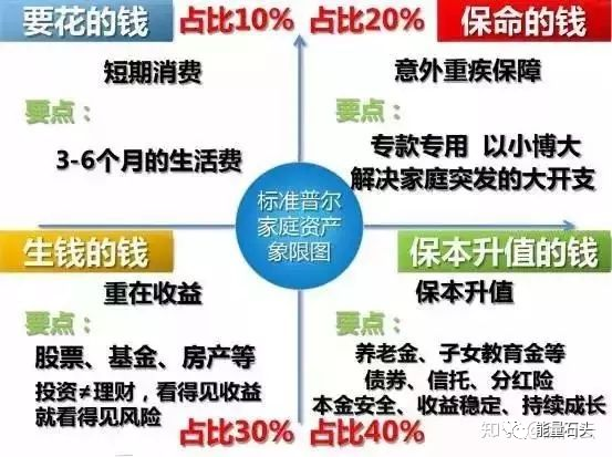 一图四象限居然真的存在