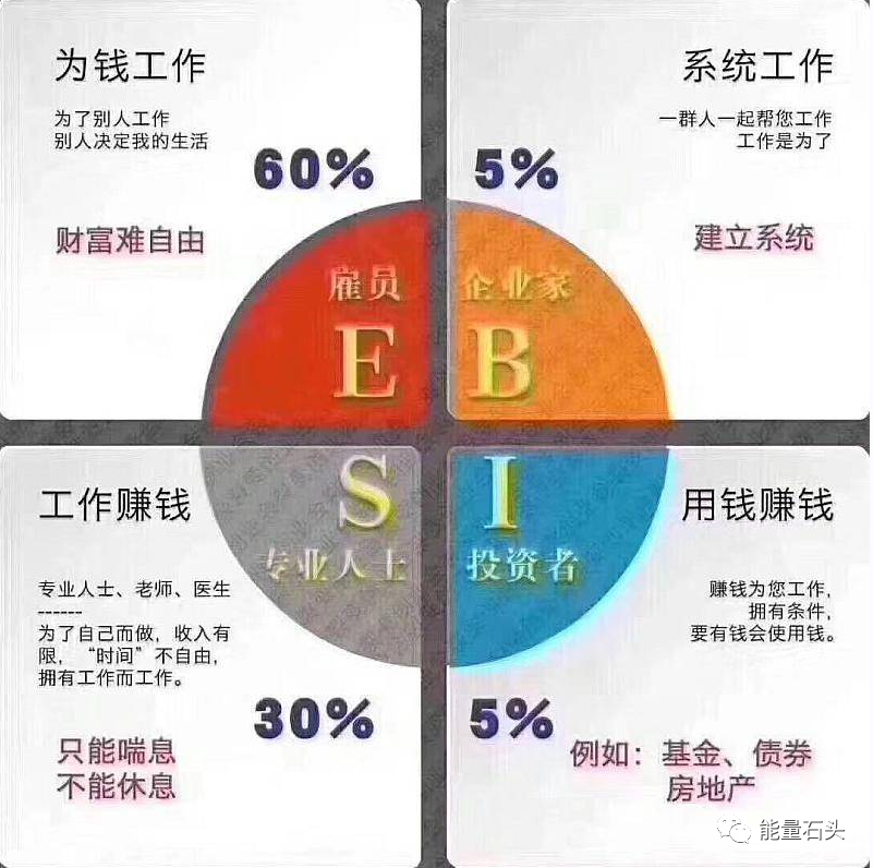 一图四象限居然真的存在