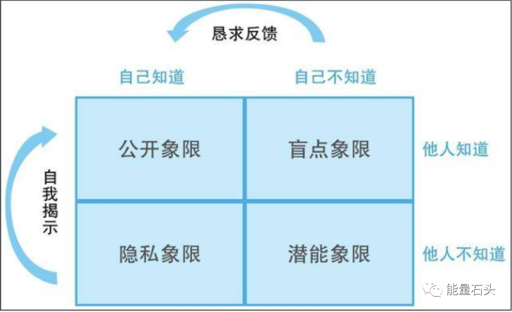 一图四象限居然真的存在