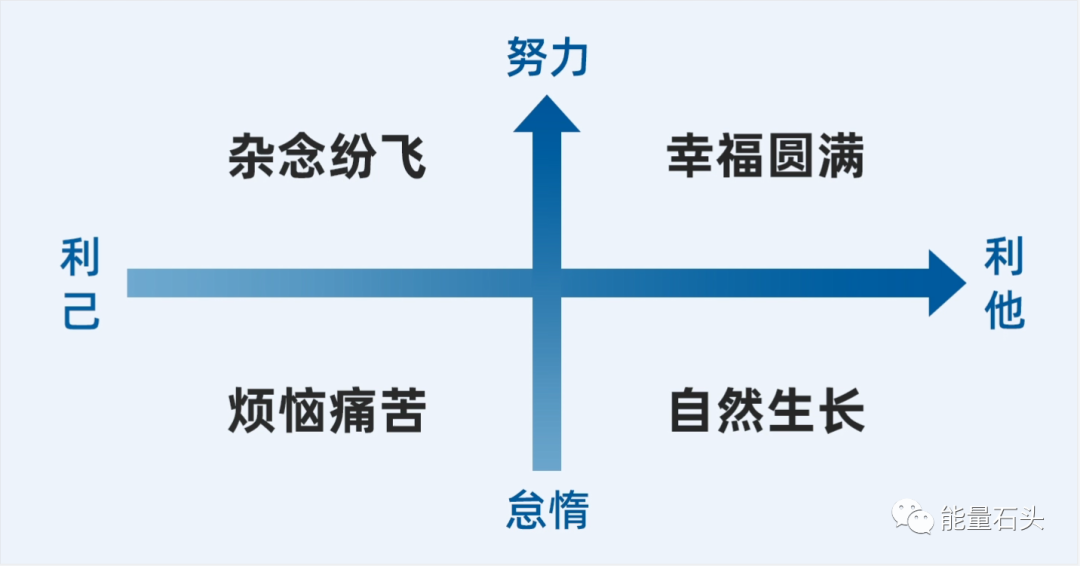 一图四象限居然真的存在