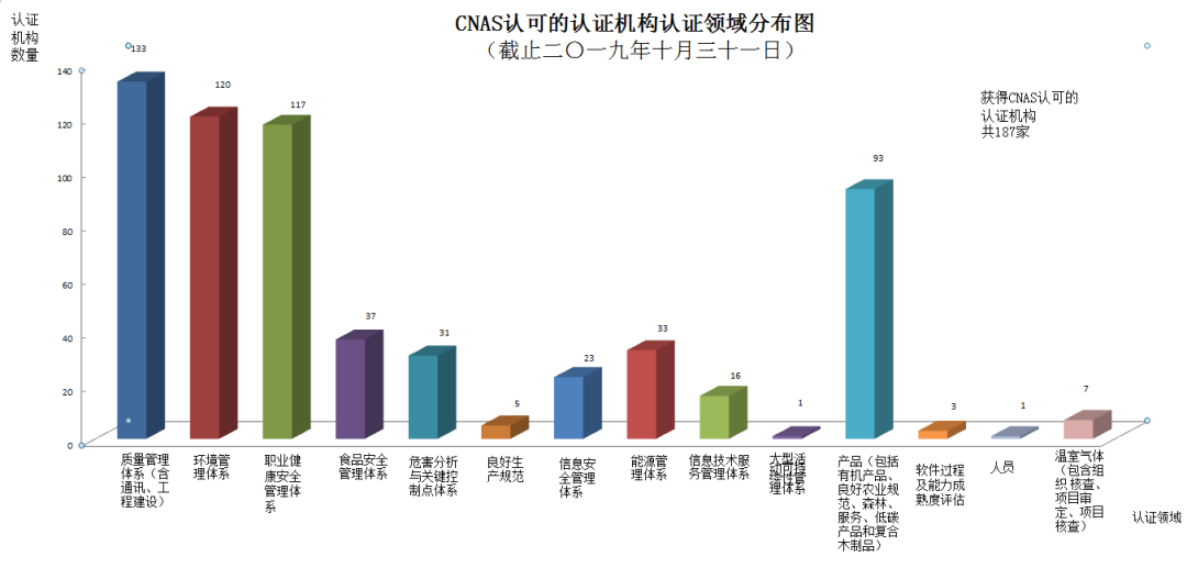 CNAS认证机构、实验室、检验机构认可通报插图2