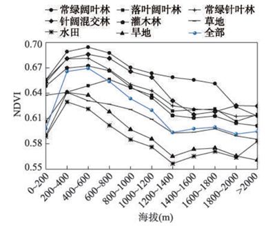 喀斯特地貌主要分布在我国哪些地区_喀斯特溶洞分布_世界地震主要分布地区