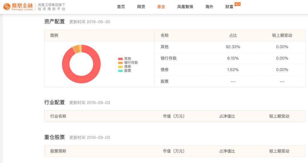 台前幕后：指数基金的持仓查看方法