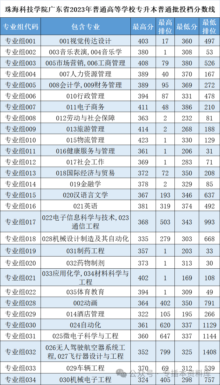 2022深圳大学分数线是多少_深圳大学录取规则_2024年深圳技术大学录取分数线及要求