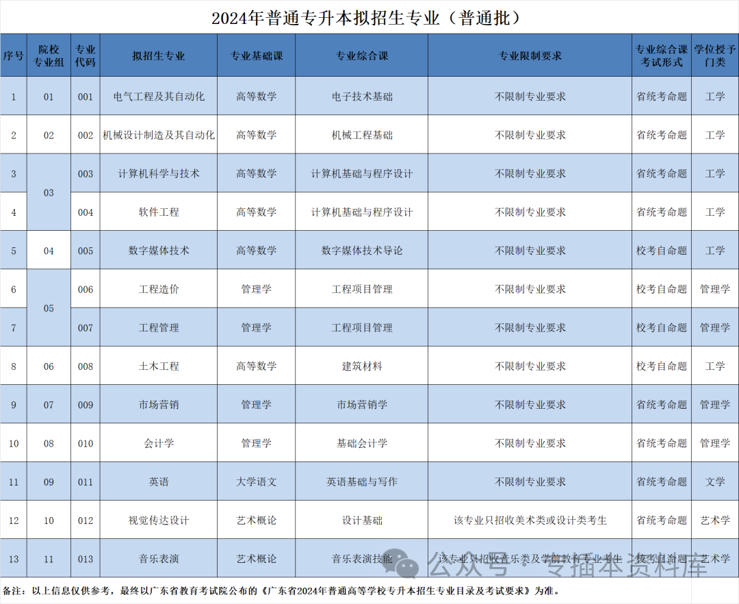 深圳大学录取规则_2024年深圳技术大学录取分数线及要求_2022深圳大学分数线是多少