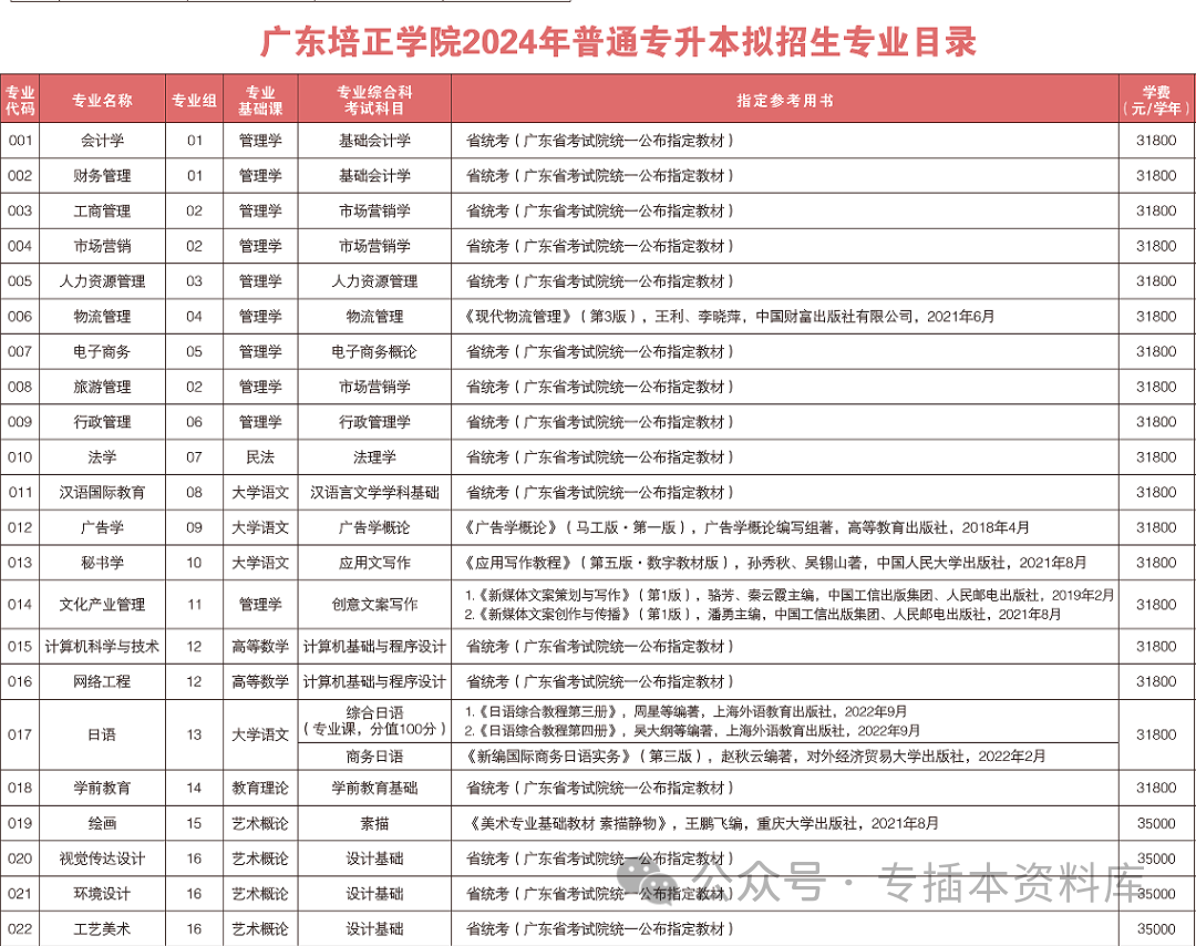 2022深圳大学分数线是多少_2024年深圳技术大学录取分数线及要求_深圳大学录取规则