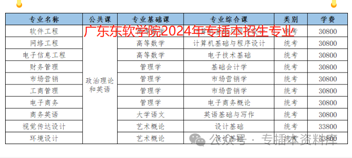 2024年深圳技术大学录取分数线及要求_2022深圳大学分数线是多少_深圳大学录取规则