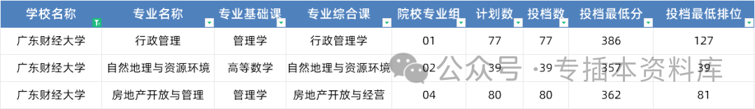 2024年深圳技术大学录取分数线及要求_2022深圳大学分数线是多少_深圳大学录取规则