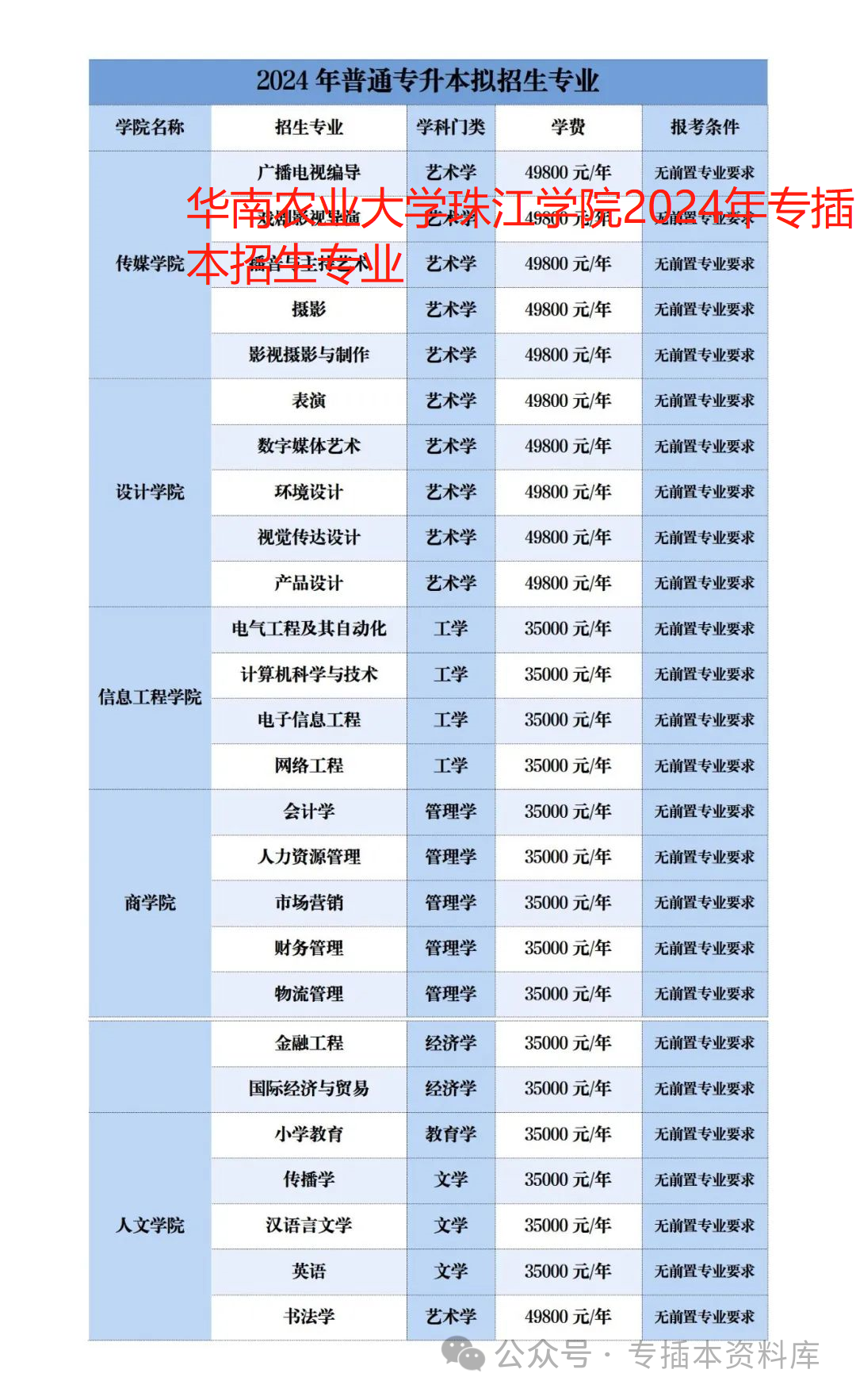 深圳大学录取规则_2024年深圳技术大学录取分数线及要求_2022深圳大学分数线是多少