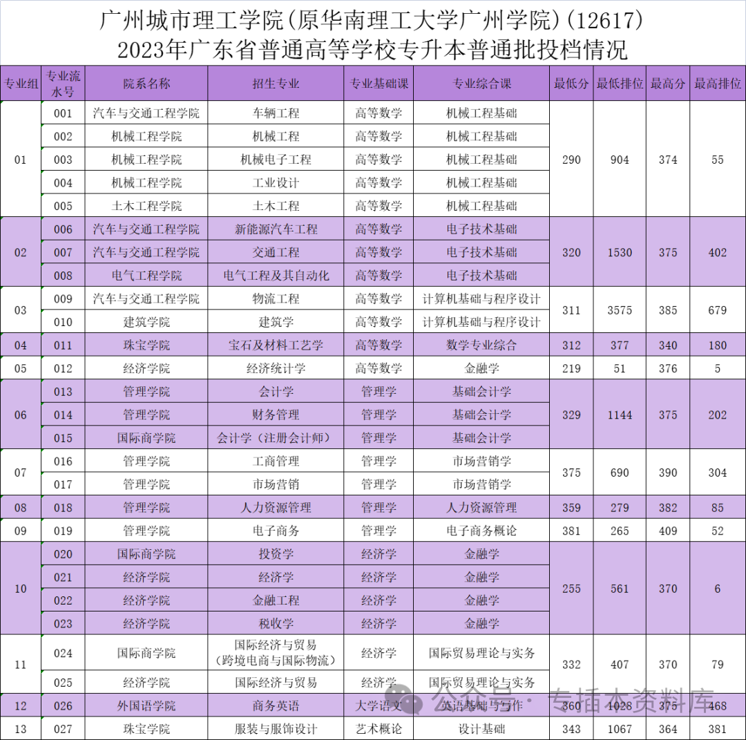 深圳大学录取规则_2024年深圳技术大学录取分数线及要求_2022深圳大学分数线是多少