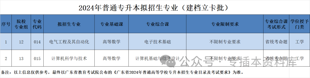 深圳大学录取规则_2022深圳大学分数线是多少_2024年深圳技术大学录取分数线及要求