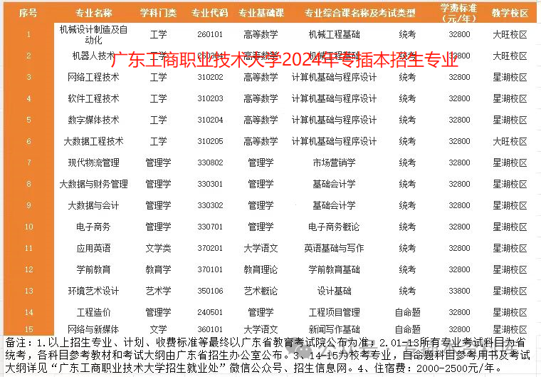 2024年深圳技术大学录取分数线及要求_2022深圳大学分数线是多少_深圳大学录取规则