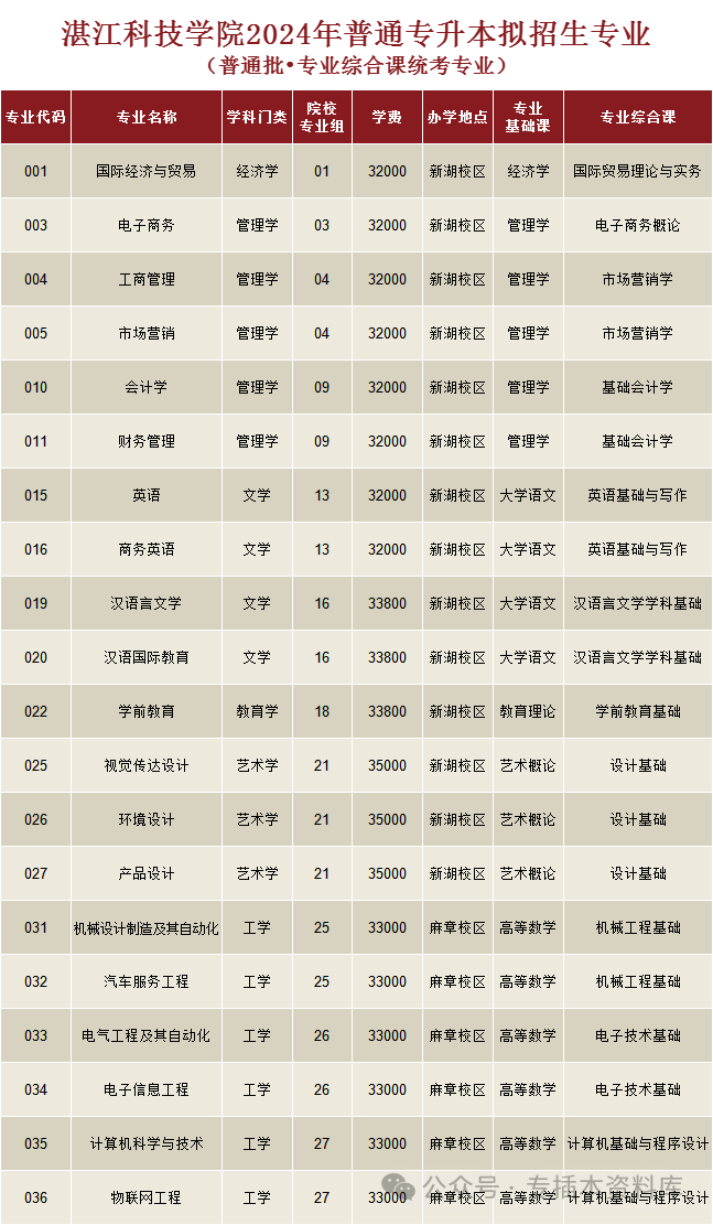 深圳大学录取规则_2024年深圳技术大学录取分数线及要求_2022深圳大学分数线是多少