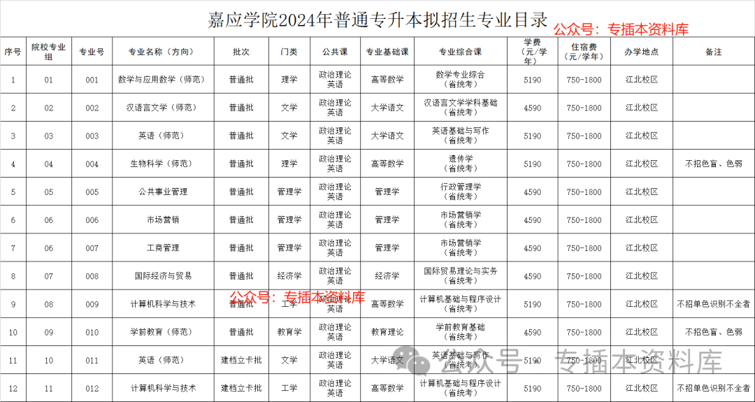 2024年深圳技术大学录取分数线及要求_深圳大学录取规则_2022深圳大学分数线是多少