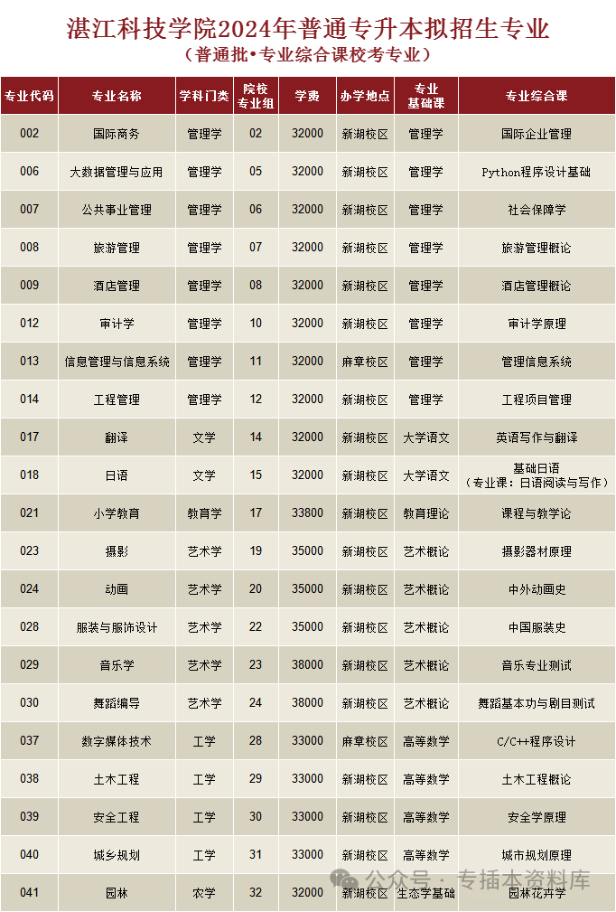 2022深圳大学分数线是多少_2024年深圳技术大学录取分数线及要求_深圳大学录取规则