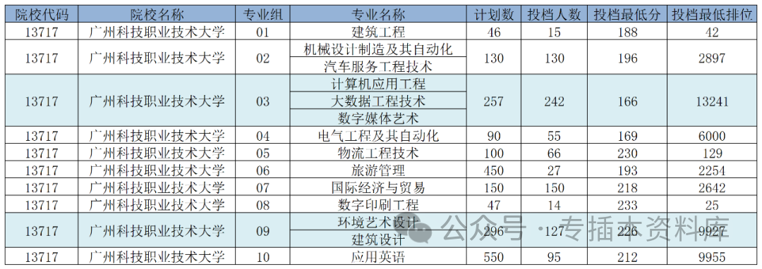 深圳大学录取规则_2024年深圳技术大学录取分数线及要求_2022深圳大学分数线是多少