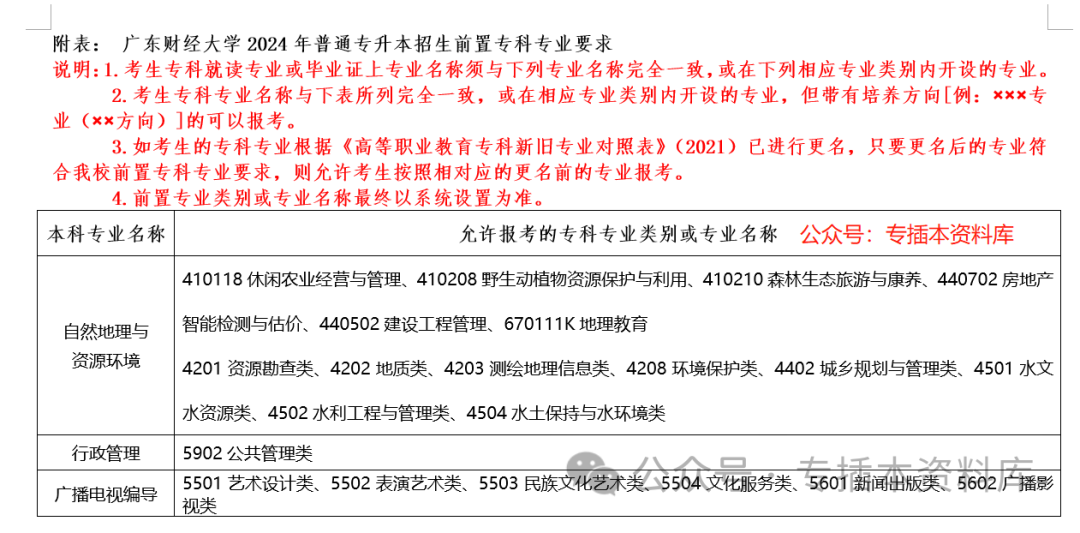 深圳大学录取规则_2024年深圳技术大学录取分数线及要求_2022深圳大学分数线是多少