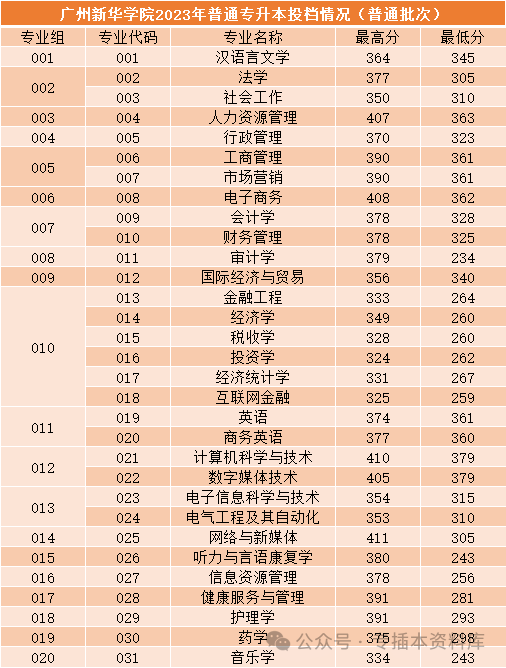 深圳大学录取规则_2024年深圳技术大学录取分数线及要求_2022深圳大学分数线是多少