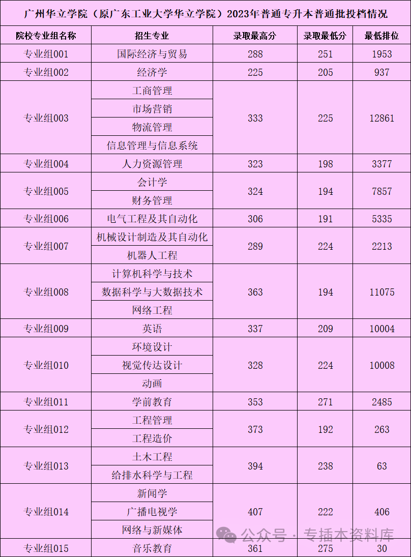 2024年深圳技术大学录取分数线及要求_2022深圳大学分数线是多少_深圳大学录取规则