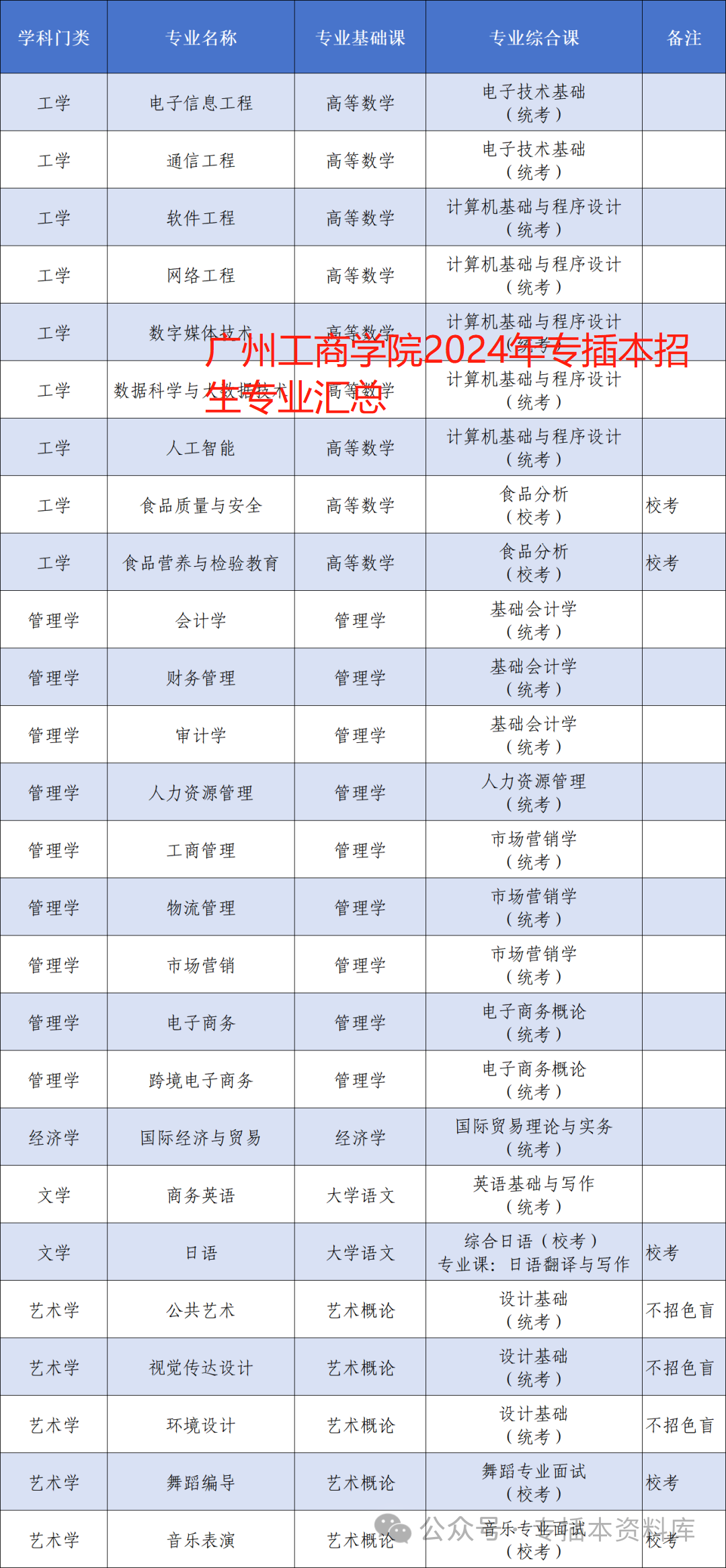 2024年深圳技术大学录取分数线及要求_深圳大学录取规则_2022深圳大学分数线是多少