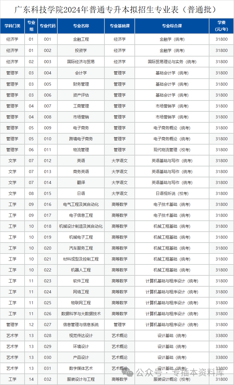 深圳大学录取规则_2024年深圳技术大学录取分数线及要求_2022深圳大学分数线是多少