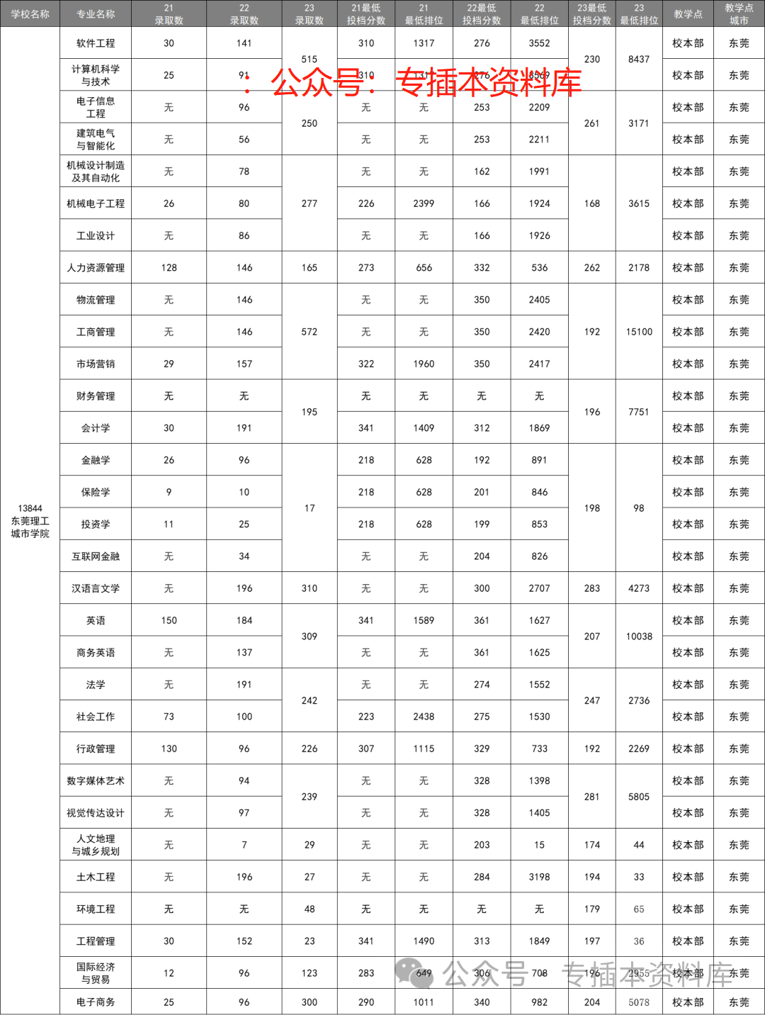 深圳大学录取规则_2024年深圳技术大学录取分数线及要求_2022深圳大学分数线是多少