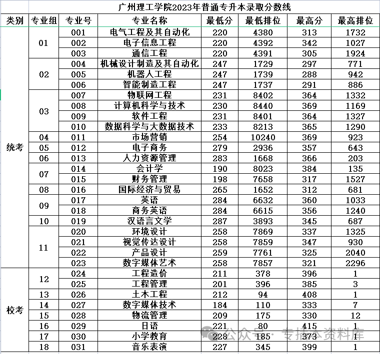 深圳大学录取规则_2024年深圳技术大学录取分数线及要求_2022深圳大学分数线是多少