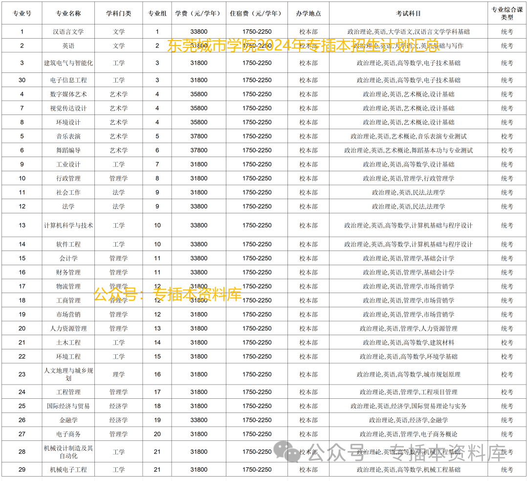 2022深圳大学分数线是多少_深圳大学录取规则_2024年深圳技术大学录取分数线及要求