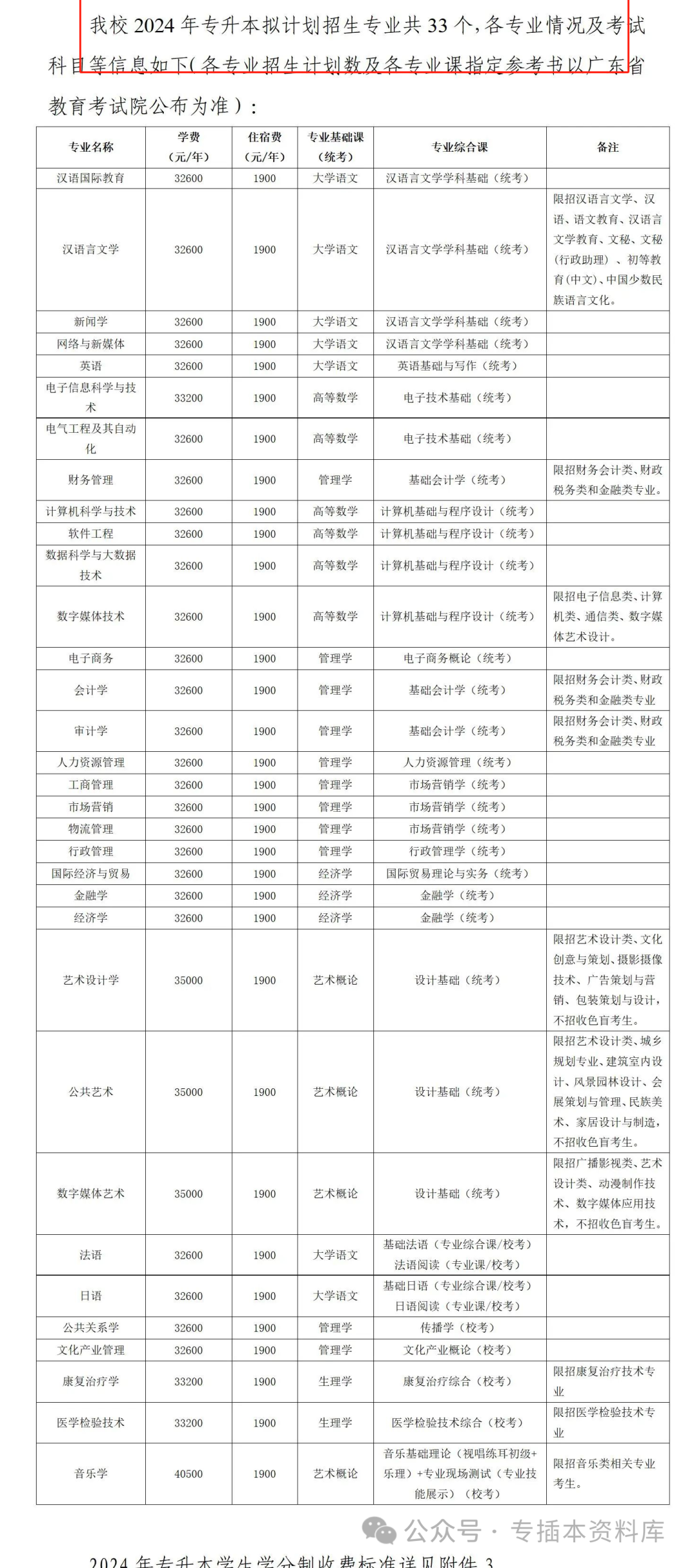 2022深圳大学分数线是多少_2024年深圳技术大学录取分数线及要求_深圳大学录取规则