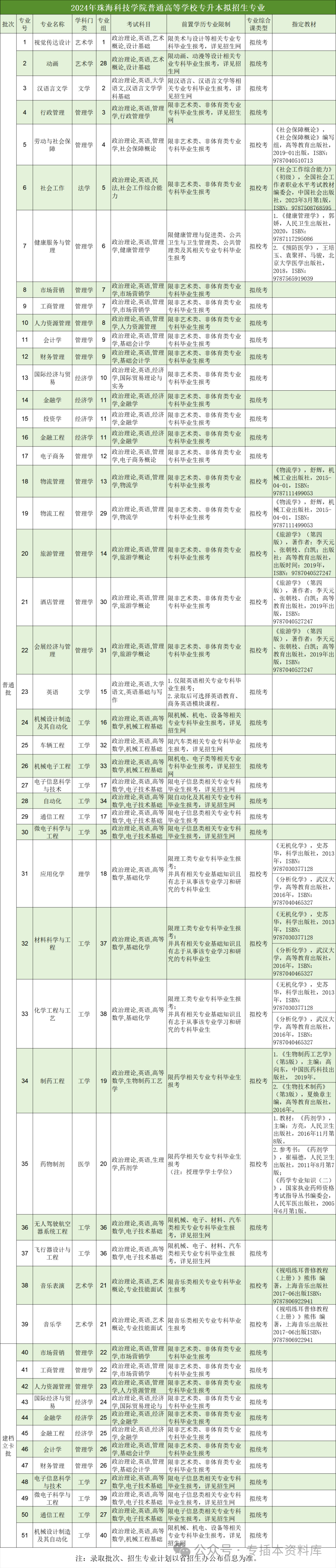 深圳大学录取规则_2022深圳大学分数线是多少_2024年深圳技术大学录取分数线及要求