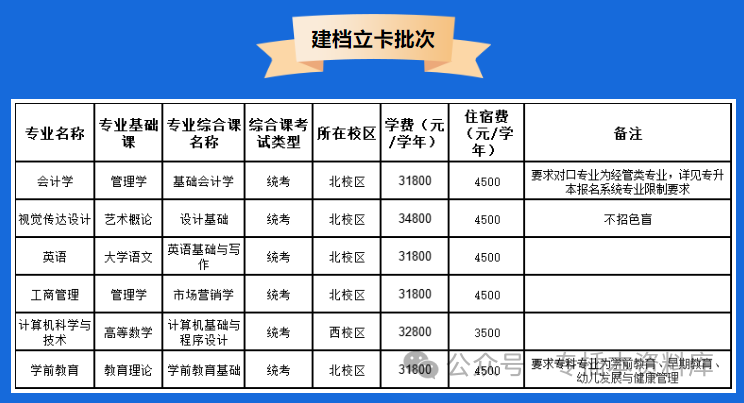 2024年深圳技术大学录取分数线及要求_深圳大学录取规则_2022深圳大学分数线是多少