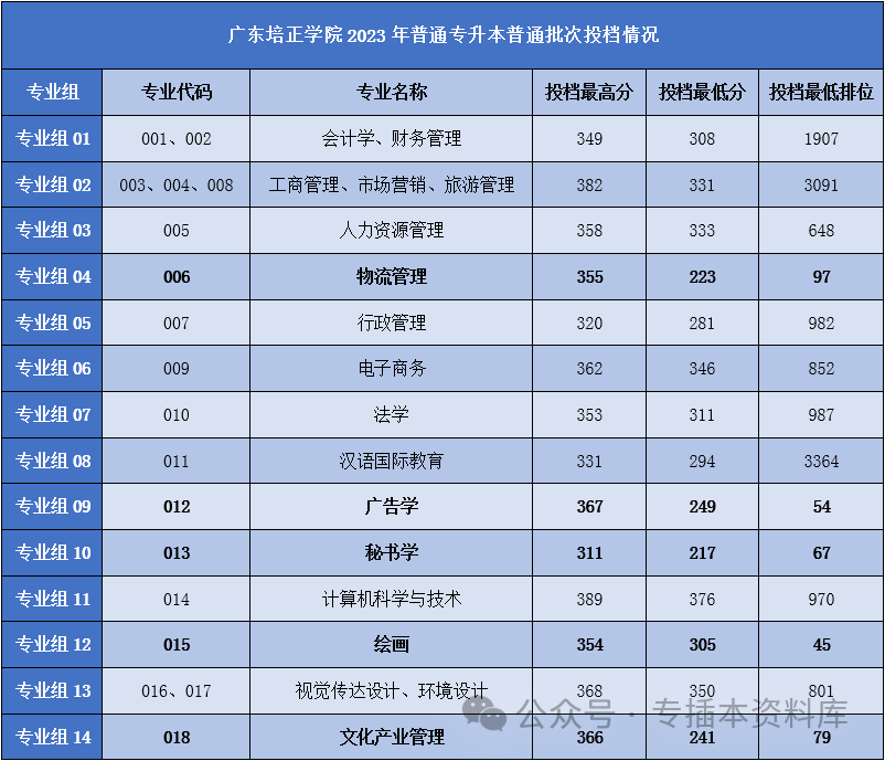 2024年深圳技术大学录取分数线及要求_2022深圳大学分数线是多少_深圳大学录取规则