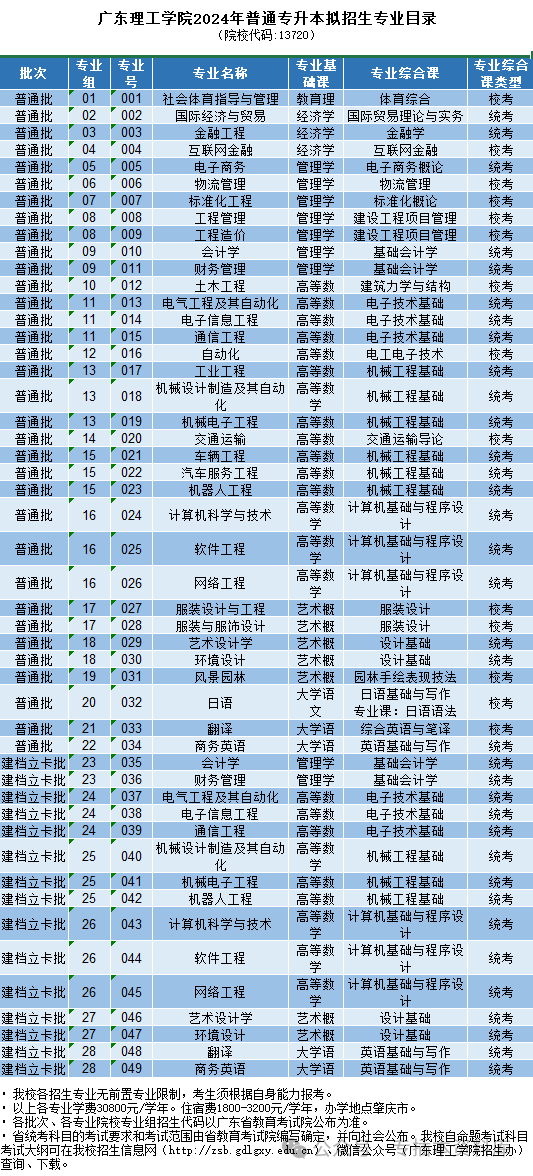 2022深圳大学分数线是多少_2024年深圳技术大学录取分数线及要求_深圳大学录取规则