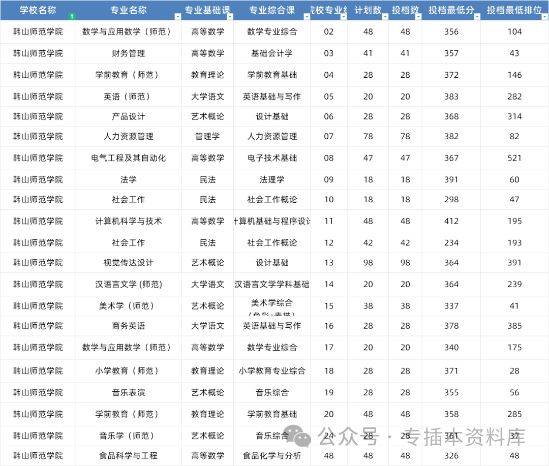 深圳大学录取规则_2024年深圳技术大学录取分数线及要求_2022深圳大学分数线是多少