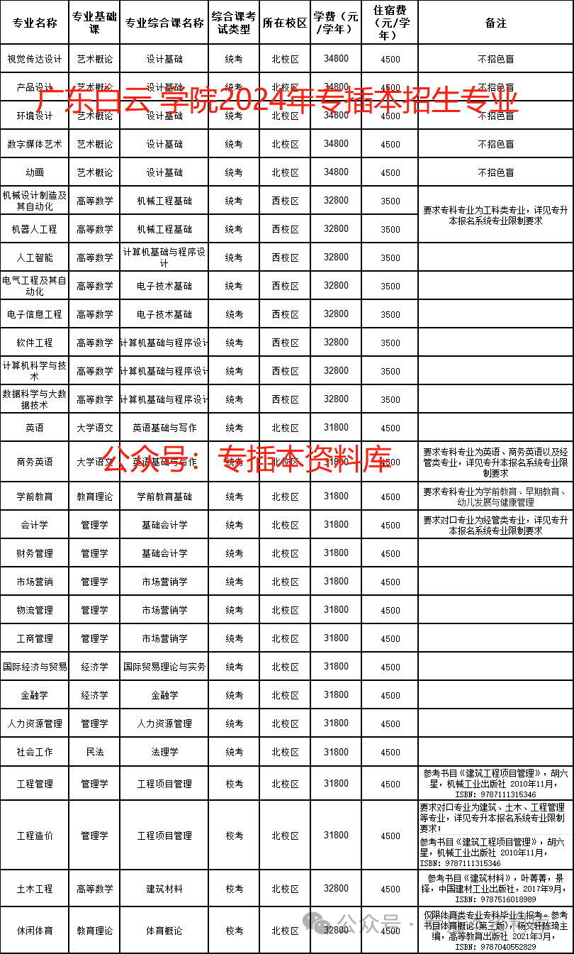 2022深圳大学分数线是多少_2024年深圳技术大学录取分数线及要求_深圳大学录取规则