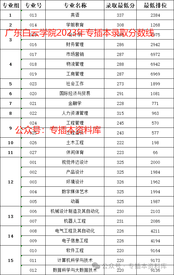 深圳大学录取规则_2022深圳大学分数线是多少_2024年深圳技术大学录取分数线及要求