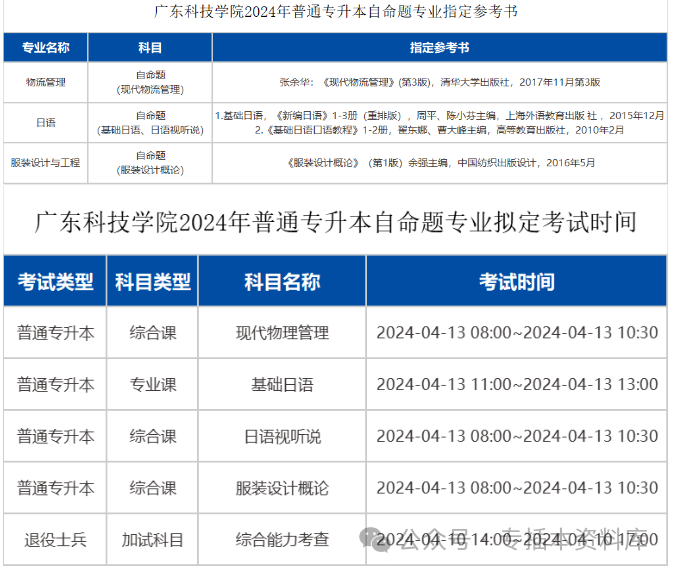 2024年深圳技术大学录取分数线及要求_2022深圳大学分数线是多少_深圳大学录取规则