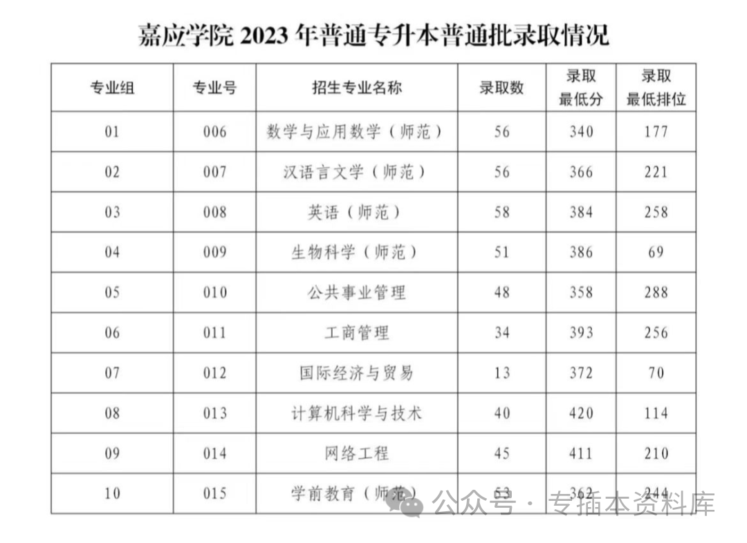 2024年深圳技术大学录取分数线及要求_深圳大学录取规则_2022深圳大学分数线是多少