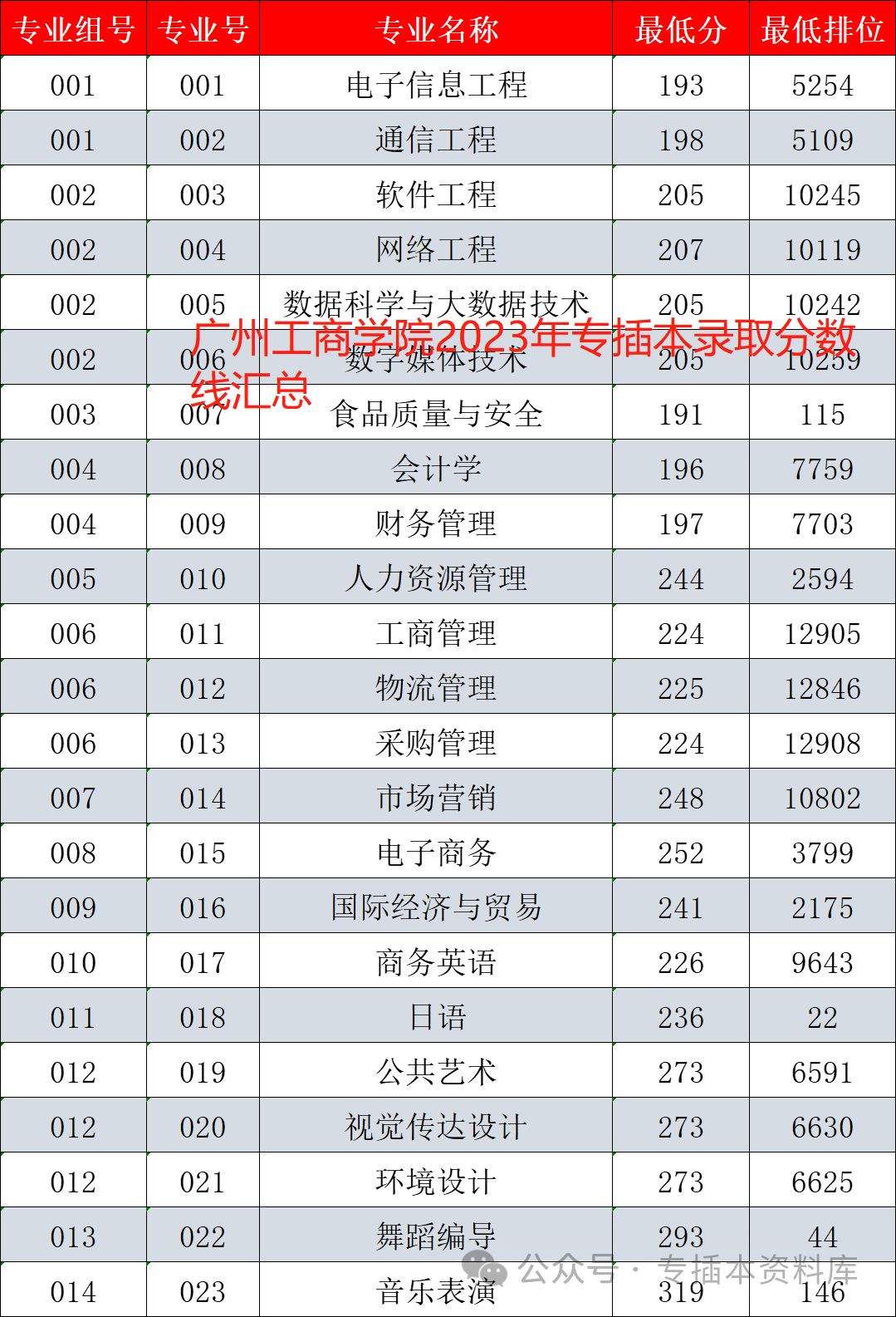 2022深圳大学分数线是多少_2024年深圳技术大学录取分数线及要求_深圳大学录取规则