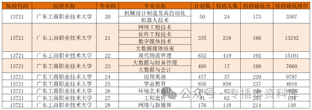 2024年深圳技术大学录取分数线及要求_2022深圳大学分数线是多少_深圳大学录取规则