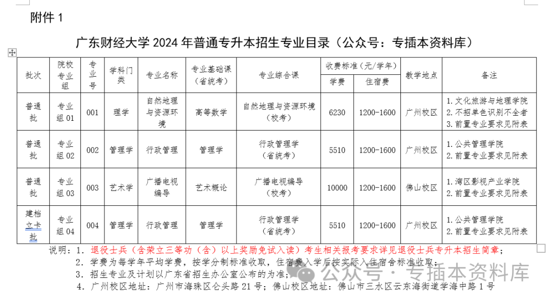 深圳大学录取规则_2024年深圳技术大学录取分数线及要求_2022深圳大学分数线是多少