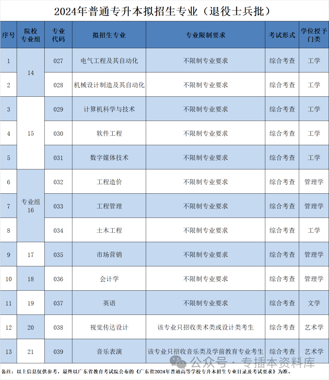 深圳大学录取规则_2024年深圳技术大学录取分数线及要求_2022深圳大学分数线是多少